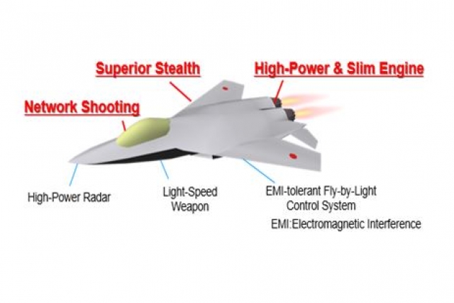 Land of the Blazing Guns:  Japan’s Quest for Advanced Weapons