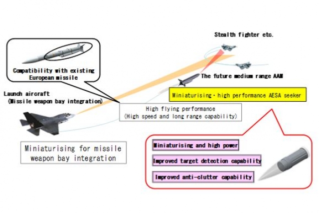 Land of the Blazing Guns:  Japan’s Quest for Advanced Weapons