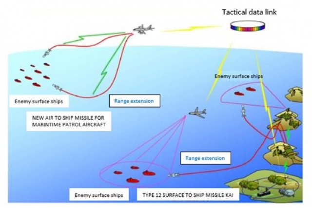 Land of the Blazing Guns:  Japan’s Quest for Advanced Weapons