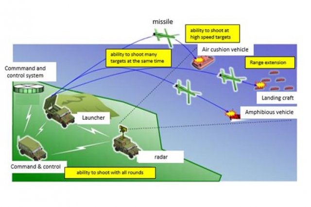 Land of the Blazing Guns:  Japan’s Quest for Advanced Weapons