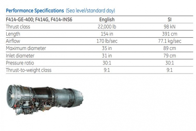 US Navy Procures 8 F/A-18 Engines