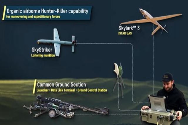 Elbit Systems Unveils FAST Capability Integrating UAS and Loitering Munition