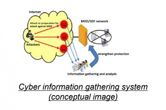 Japan to Develop AI-based System to Counter Cyber Attacks