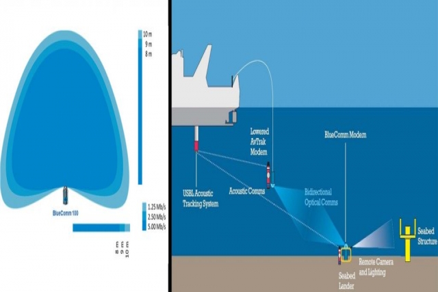 Australia’s Defence Science and Technology Group Acquires Sonardyne Undersea Communications System