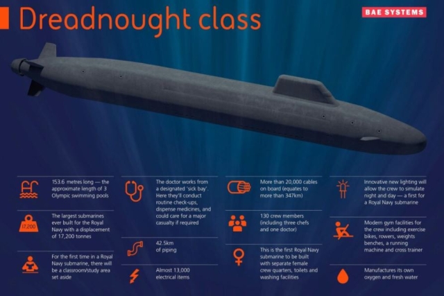 BAE Systems Cuts Steel for UK’s Third Dreadnought Ballistic Missile Sub