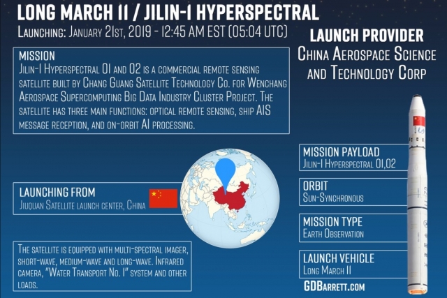 China Announces New Powerful Long March Rocket for Launch in 2022