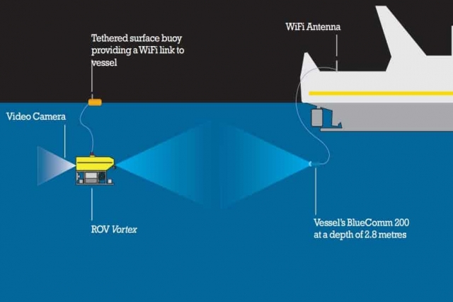 Australia’s Defence Science and Technology Group Acquires Sonardyne Undersea Communications System