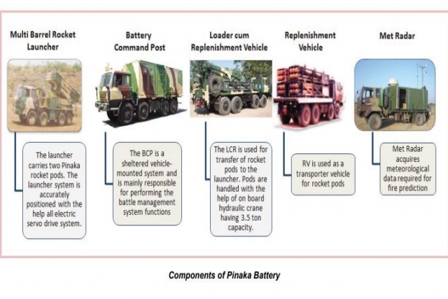 Indian MoD Awards $352.4M Contracts to Local Firms Under Pinaka Project