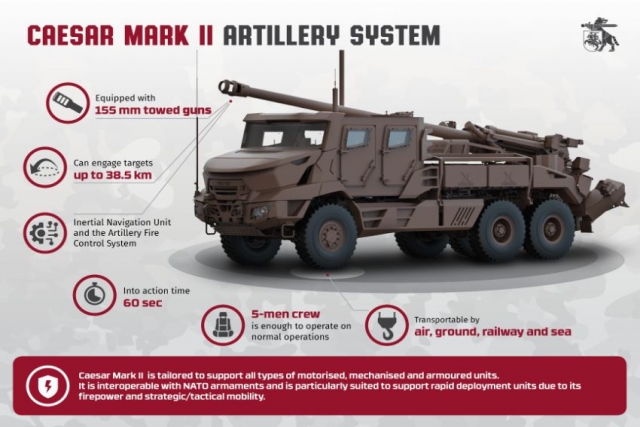 Lithuania Orders Upgraded Caesar Artillery Systems