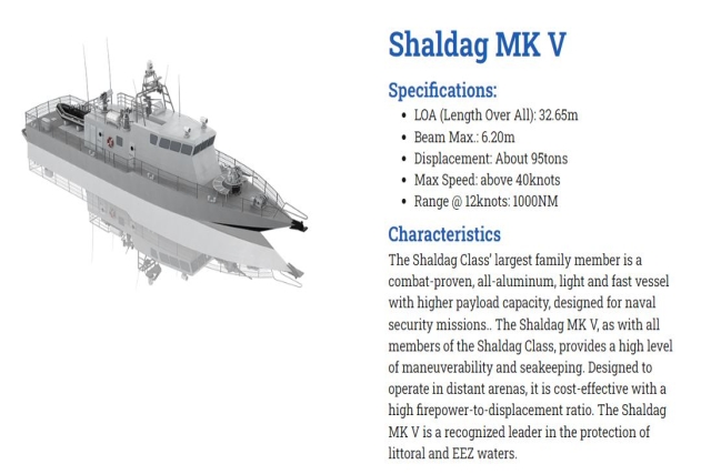 Philippines to Acquire 15 more Israel-made Shaldag Mark V Missile Boats