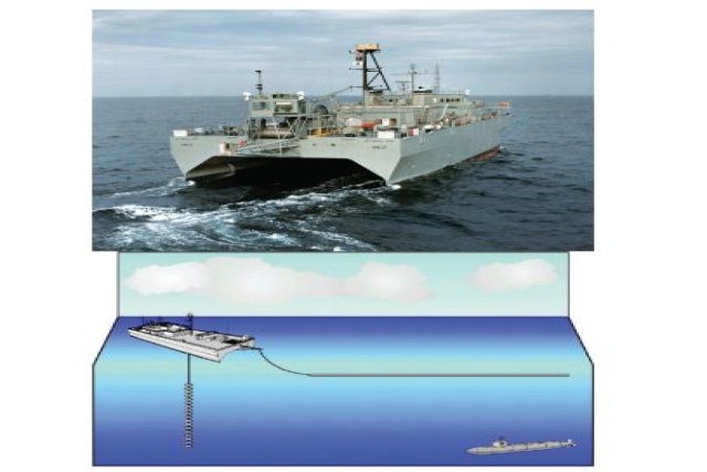 U.S. Says Yes to Australia for buying ASW Sonar Systems