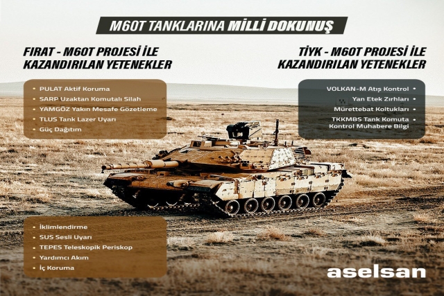 Aselsan Delivers Modernized M60T Tanks to Turkey's SSB