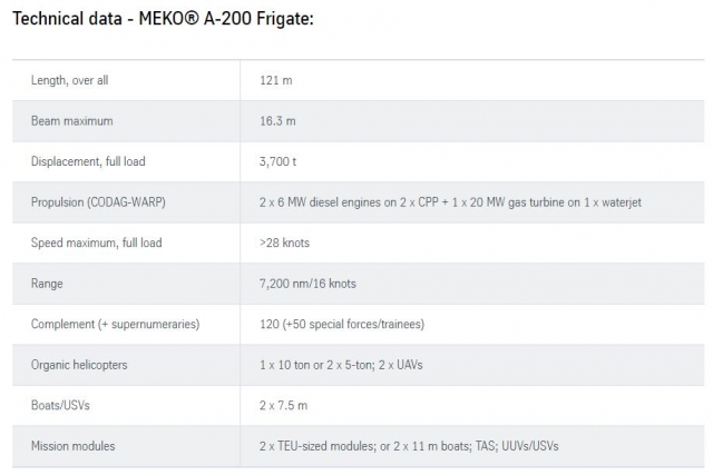 Egyptian Navy Accepts First German-made MEKO 200 Frigate