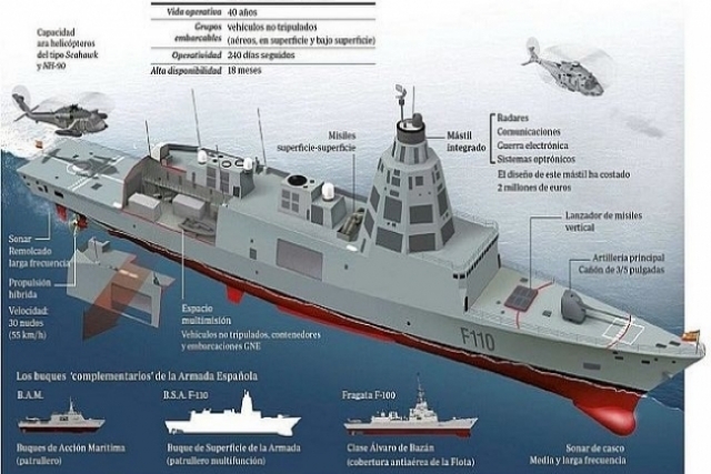 Navantia Starts Building Second F-110 Class Frigate for Spanish Navy