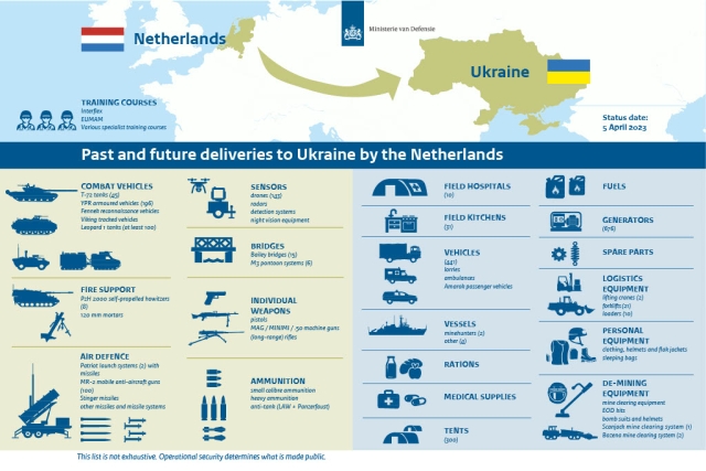 Dutch Military Equipment Stolen Enroute to Ukraine