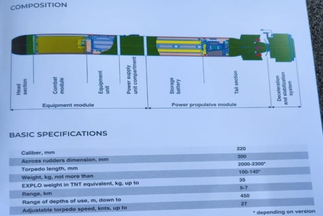 Russian firm Launches Multi-purpose Small-sized Torpedo at ARMY-2023