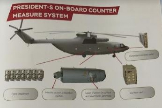 Su-25SM3 Jet's EW System Adapted for Mi-26 Helicopters