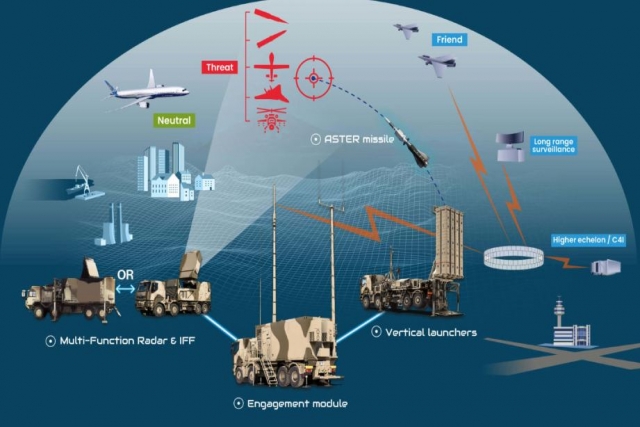 Kyiv to Get Franco-Italian SAMP/T Missile Defense System