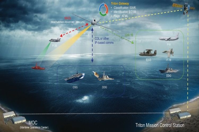 First Demonstration of Northrop Grumman's Air, Sea Platforms' Data Connectivity