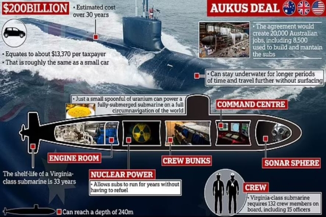 Australian Businessman Gathered Info on AUKUS Submarine Program for Chinese Intelligence, Arrested