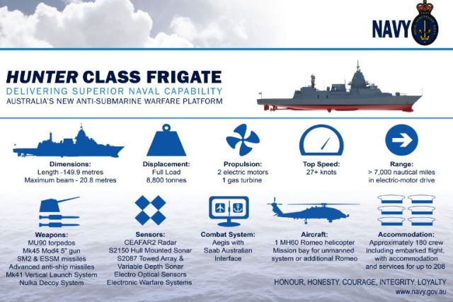 BAE System to Provide Mk 45 Naval Guns for Aussie Hunter Frigates