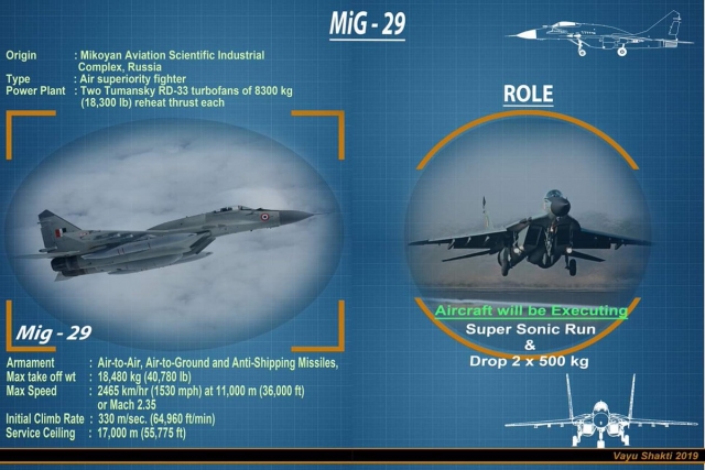 First Indian Purchase of New MiG-29s in 30 Years