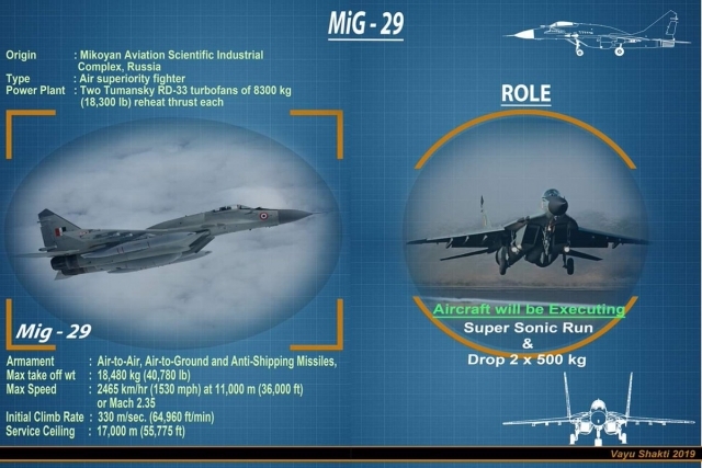 MiG-29 On A Roll After Sales Success in Algeria, India