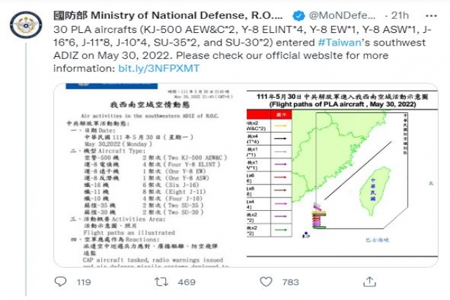 China Sends 30 Warplanes Near Taiwan Island Amid U.S. Senator Visit, Carrier Drill