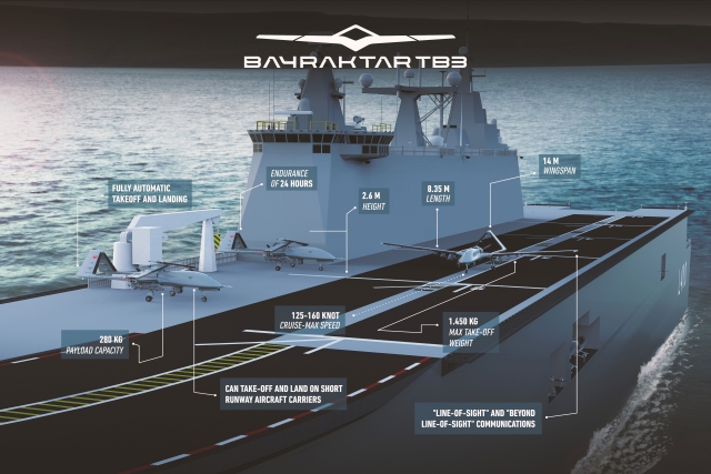 Bayraktar TB3 UCAV to be Armed with Roketsan’s SUNGUR Air-to-Air Missile