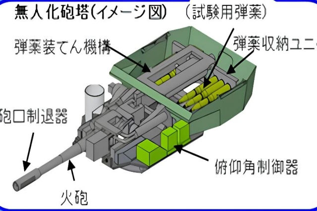 Japan to Develop Autonomous 155-mm Gun to Combat UAVs