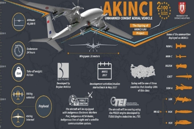 Morocco Eyes Turkey’s AKINCI Combat Drone