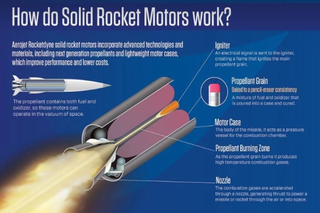 Aerojet Rocketdyne, Naval Surface Warfare Center Indian Head Division Partner to Increase Solid Rocket Motor Production
