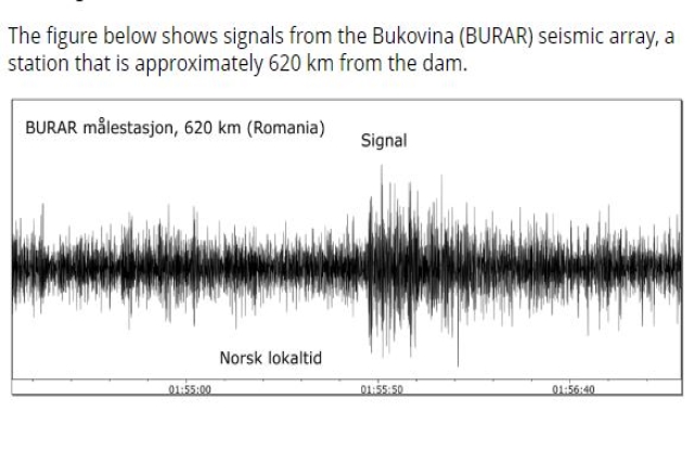 Explosion Caused Ukraine Dam Collapse on June 6: Norwegian Seismologists
