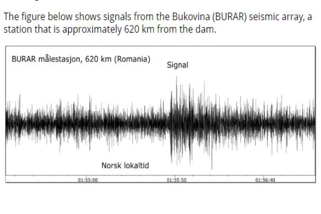 Explosion Caused Ukraine Dam Collapse on June 6: Norwegian Seismologists