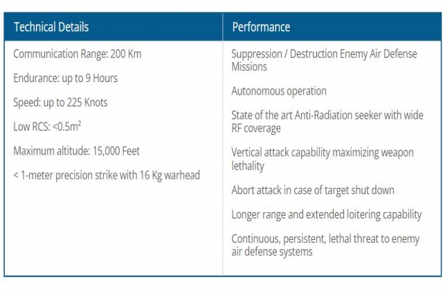 Turkey Debuts New Kamikaze Drone in Military Drill