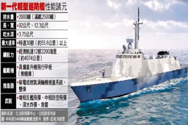 Taiwan to Build 8 Light Frigates Starting with First Two in 2023