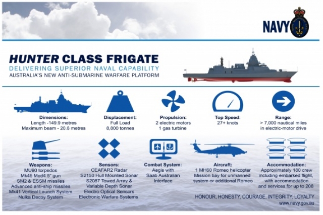 Plasan to Armor Australian Navy’s Hunter-Class Frigates