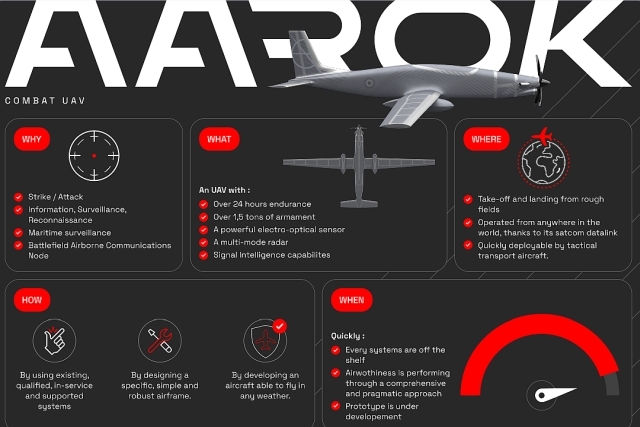 Antonov to Manufacture French AAROK drone in Ukraine