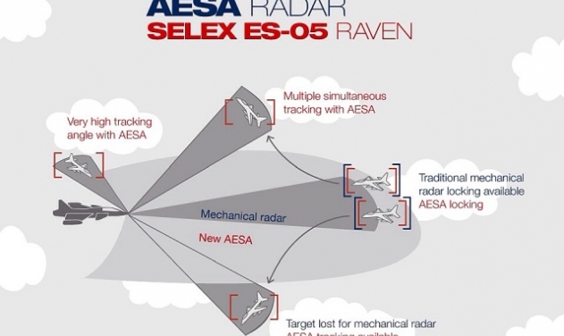 US Government Buys Saab X-band AESA Technology