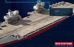 BAE Systems’ 3D Radar Installed In UK Navy’s Future Aircraft Carrier