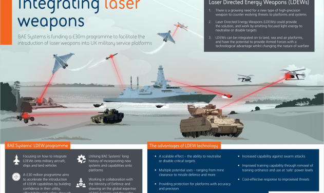 BAE Systems To Study Military Application Of Laser Directed Energy Weapons
