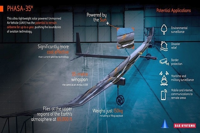 BAE Systems Preparing to Trail UAV that Can Stay Airborne for 1 year, Deliver 5-G Networks