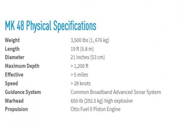 SAIC Wins MK 48 Torpedo Contract from Australia, Taiwan