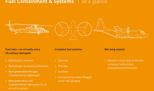 Meggit Wins $16M for US Navy’s Aircraft Fuel Cell Support and Tooling