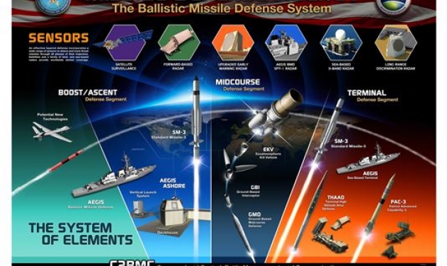 Raytheon Wins $641 Million Worth Contract For Ballistic Missile Defense System Radar Tests
