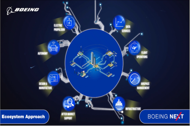 UK Civil Aviation Authority, Boeing Partner to Develop BVLOS UAS Capability