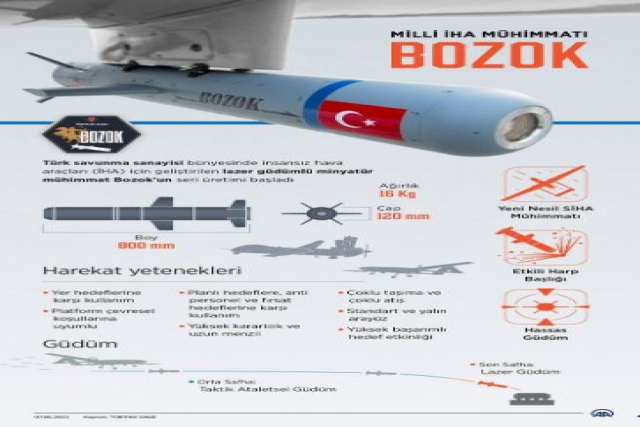 Mass Production of Turkey’s Bozok Laser-Guided Munitions for Drones Begins