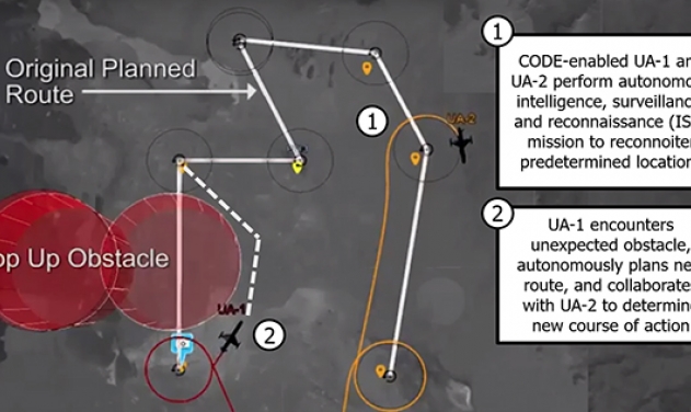 Raytheon To Assist DARPA In Demonstrating Collaborative Autonomy for Unmanned Aerial Systems