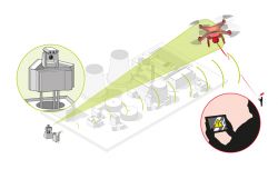 Airbus Develops Counter-Drone System To Detect Intrusions