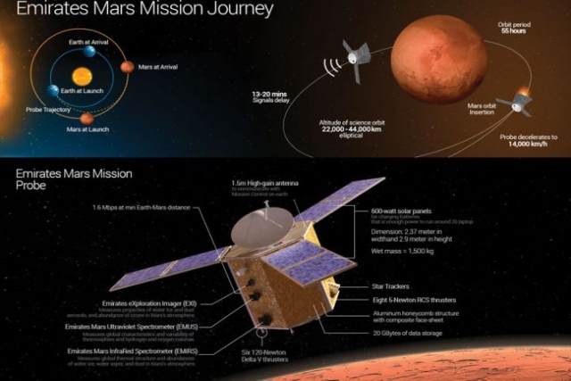 Mitsubishi H2A Rocket to Launch UAE-Developed Mars Probe